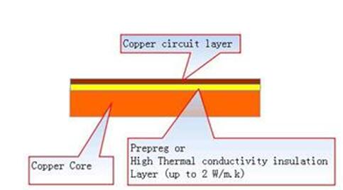 application-Metal Core PCB-Rocket PCB-img-1